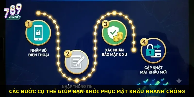 Các bước cụ thể giúp bạn khôi phục mật khẩu nhanh chóng